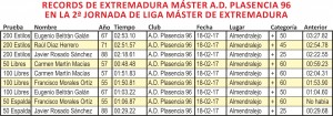 Cuadro RECORDS SEGUNDA JORNADA MASTER